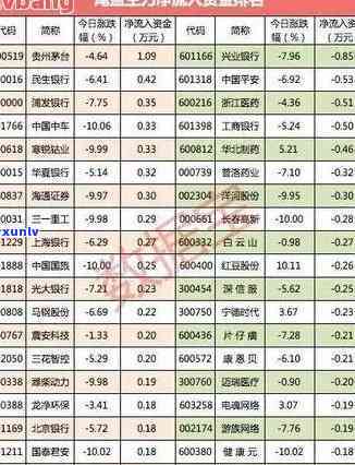 兴业银行逾期三个月5000会否被起诉？已逾期者怎样应对及协商还款？