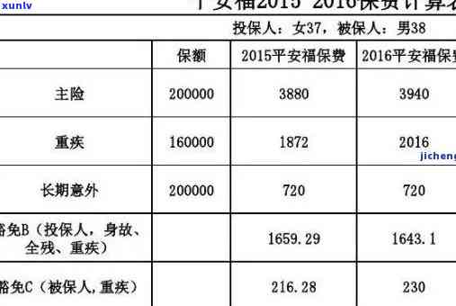 平安保险逾期滞纳金-平安保险逾期滞纳金怎么算