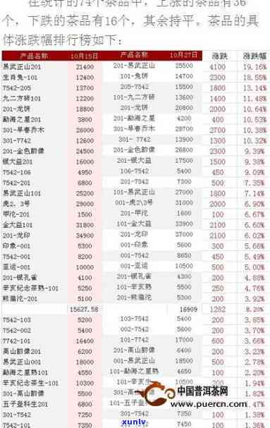 2007年银色大益普洱茶价格走势与2012年对比分析