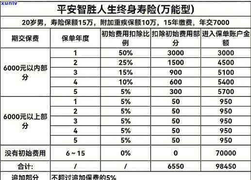 平安万能险身故后可以领到多少钱，揭秘平安万能险：身故后可领取的赔偿金额是多少？