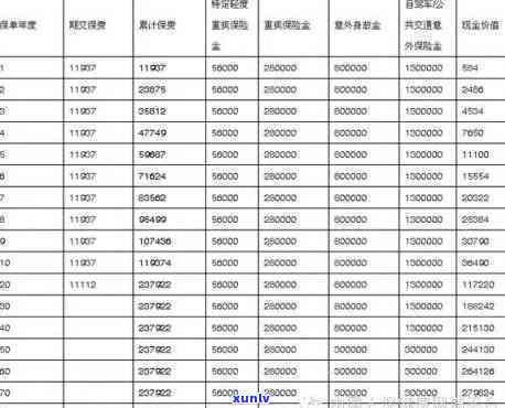 平安万能险身故后可以领到多少钱，揭秘平安万能险：身故后可领取的赔偿金额是多少？