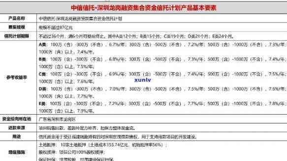 平安贷款逾期四个月的严重后果：影响、产生罚息、可能被起诉。