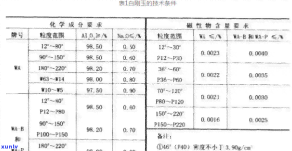 刚玉的比热容：查询及解释