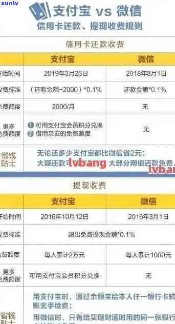 平安银行一次逾期，平安银行：一次逾期可能带来的结果与作用