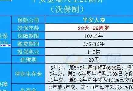 平安金所理财到期几天到账，平安金所理财：到期后资金多久能到账？