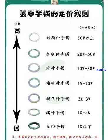 询问两粒翡翠戒指的价格：单只、每克各是多少？