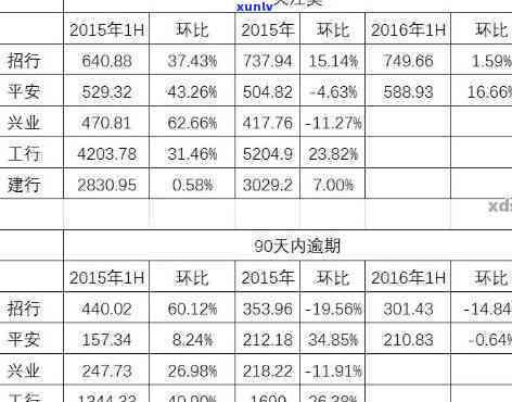 兴业银行逾期8天，逾期8天：兴业银行客户需关注信用记录作用