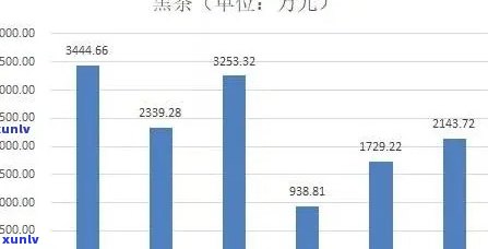 昔归茶价格2020，2020年昔归茶市场价格走势分析