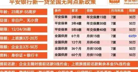 平安保单贷款逾期不到一个月了,上吗，平安保单贷款逾期未满一月，是不是会上？