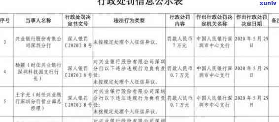 兴业银行消费贷逾期一天就上，会否被起诉？