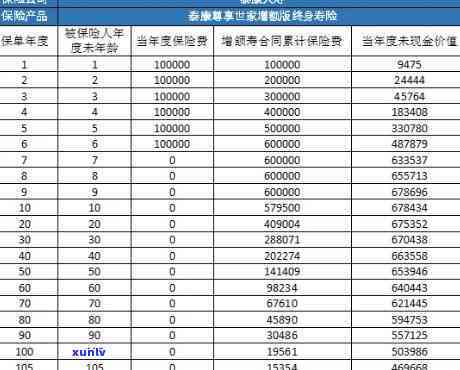 中国人寿万能险逾期能否退保？该怎样办理退保手续？