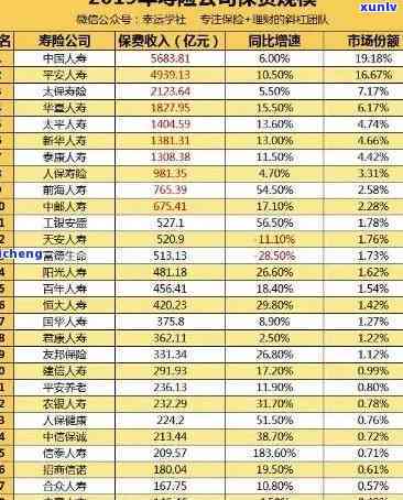 人寿险逾期是不是会作用信用？探讨其可能作用及解决  