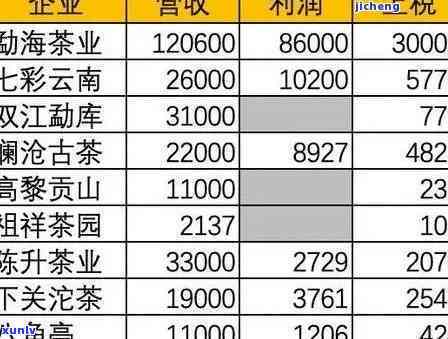 霸茶普洱价格查询：官网与表格一览