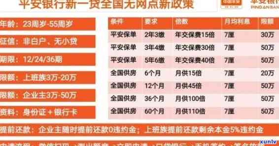 平安10万逾期一年利息多少，平安10万元贷款逾期一年的利息计算 *** 