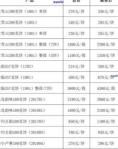 2023年昔归茶价格表大全，最新昔归价格一览