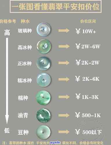 翡翠平安扣的价格与系法全解析