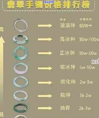 翡翠做镯子价格，探究翡翠镯子的价格因素：从原料到工艺的全面解析