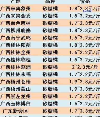 天柑价格全览：最新市场价格表及一斤售价