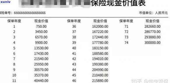 平安保险逾期多久作废？保险超60天未交怎样解决？已购买3年想退保应怎么做？