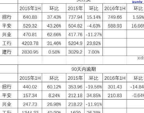 兴业银行逾期五天后把账单还清了可以撤销不良信息，及时还款消除不良记录：兴业银行逾期五天后全额还款可撤销不良信息