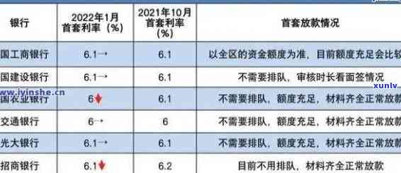 兴业银行逾期两天全额还款扣利息吗，兴业银行逾期两天，全额还款是不是会扣除利息？