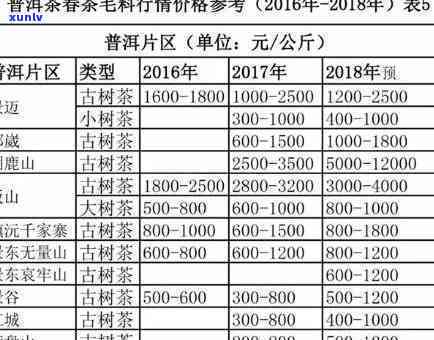 石雨益号生普价格表全览，深入了解这款茶叶