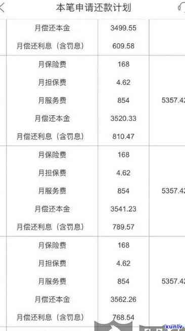 平安普已经逾期连续三个月都逾期三四天，平安普客户反映：已连续三个月逾期三四天