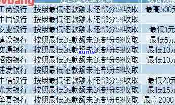 平安银行滞纳金，熟悉平安银行滞纳金：怎样避免额外费用？