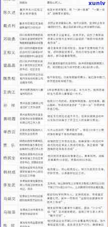 平安新一贷逾期了，警惕！平安新一贷出现逾期情况，您需要熟悉的还款知识