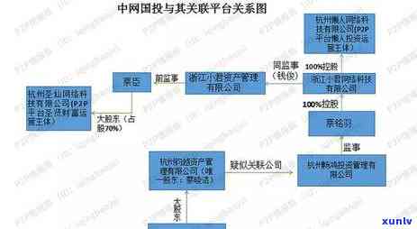 深圳国投逾期兑付-深圳国投逾期兑付流程