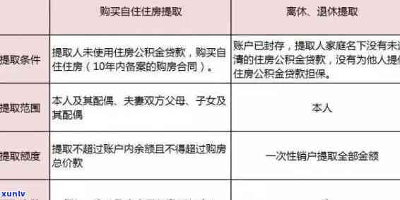 深圳公积金逾期还款一天，关键提醒：深圳公积金逾期还款一天将产生作用！