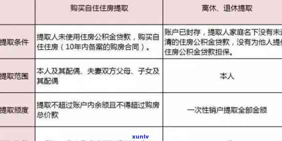 深圳公积金逾期还贷怎么办，深圳公积金逾期还款解决方案：你需要知道的步骤与建议