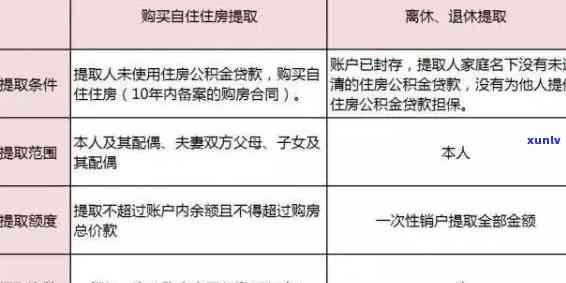 深圳公积金还款逾期一天有不良记录吗，关于深圳公积金还款逾期一天是不是会留下不良记录的疑问