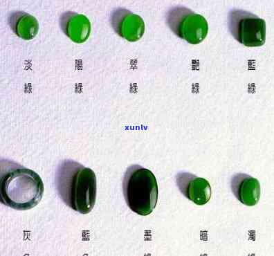 与翡翠的区分：全面解析翡翠与其他宝石的区别及鉴别 *** 