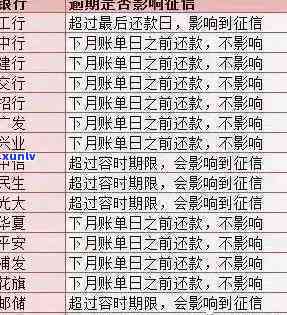 中信银行逾期4个月请求全额还款,已还款更低，中信银行：逾期4个月需全额还款，已还更低部分