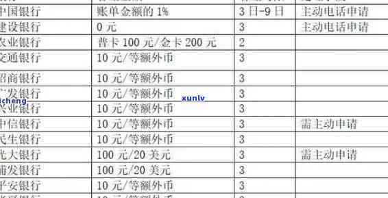 中信银行逾期3个月：能否办理分期还款及申请  ？