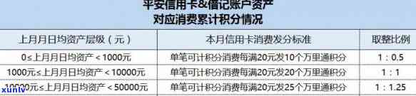 平安银行逾期两年了会怎么样，平安银行逾期两年的严重结果