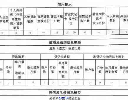 中信逾期2天上嘛，中信逾期两天是不是会上？