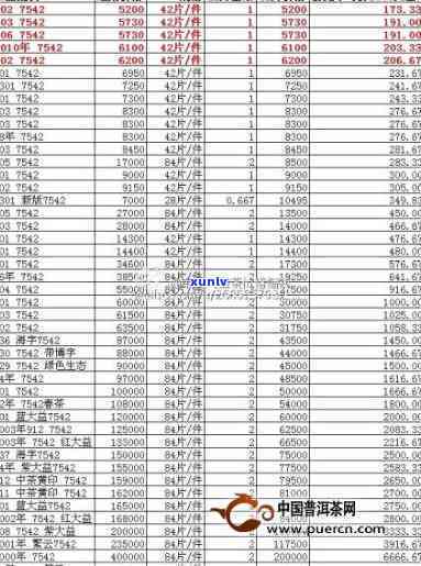 历年7542大益茶价格走势：2011、2013年价格一览