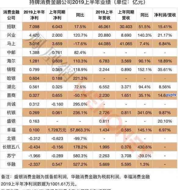 中信银行卡逾期半年，警示：中信银行卡逾期半年，可能引发严重结果！