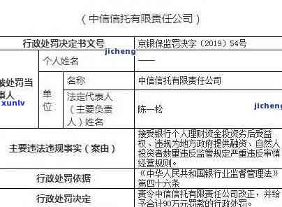 中信逾期一万8一年-中信逾期一万8一年利息多少