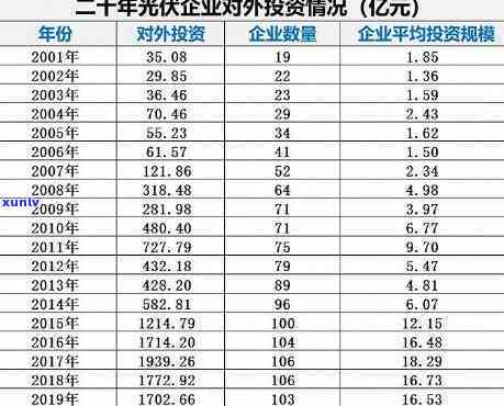 大益光阴2001：历年批次对比分析