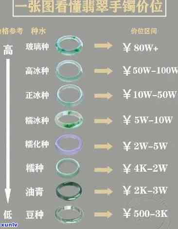 万丰翡翠手镯-万丰翡翠手镯价格