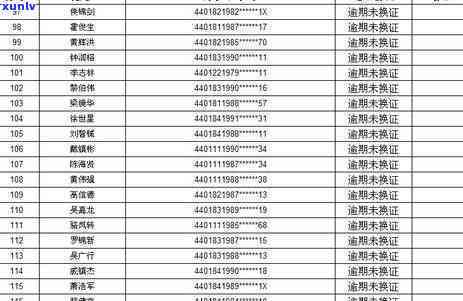 平安保险逾期未交费会怎么样，平安保险：逾期未交费的结果是什么？