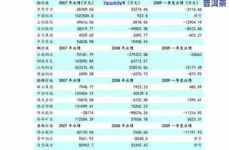 大益金大益1701价格：最新市场行情与投资分析