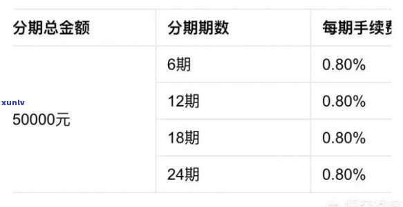 平安备用金5万逾期利息多少，怎样计算平安备用金5万元的逾期利息？