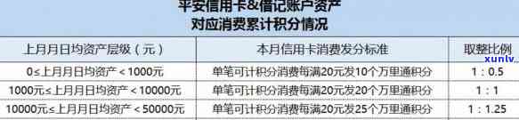 平安备用金5万逾期利息多少，怎样计算平安备用金5万元的逾期利息？