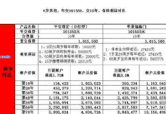 平安备用金5万逾期-平安备用金5万逾期利息多少