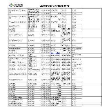 最新上海原石加工价格表及报价大全