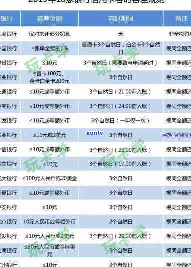 中信逾期1天：全面解析银行的处罚措和作用